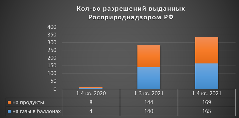 16 марта 2021 года было принято Решение Коллегии ЕЭК (далее-Решение)  №30 «О внесении изменения в раздел 2.