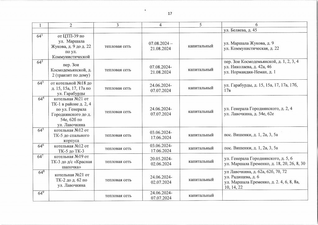 Отопление включили в социальных объектах! С завтрашнего дня и до 9 октября тепло