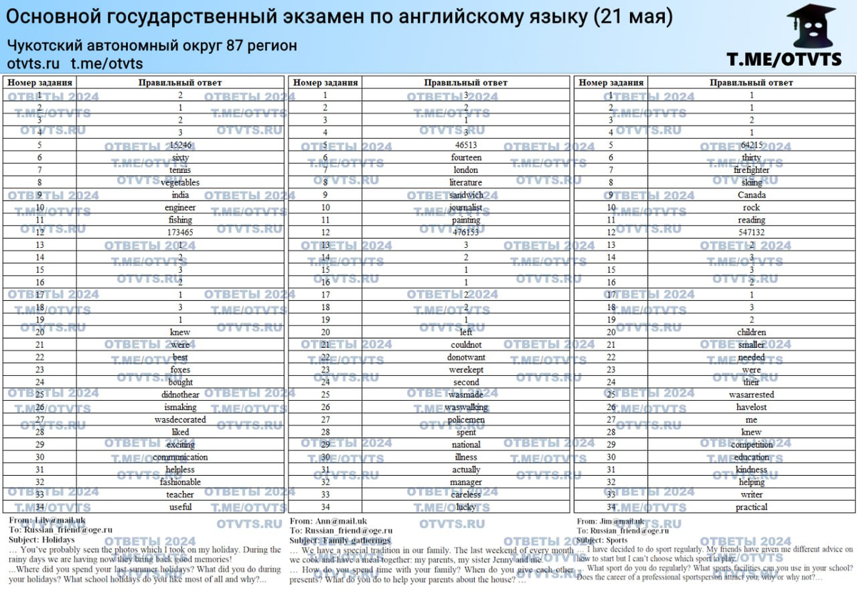 Тест по биологии 9 класс огэ 2024