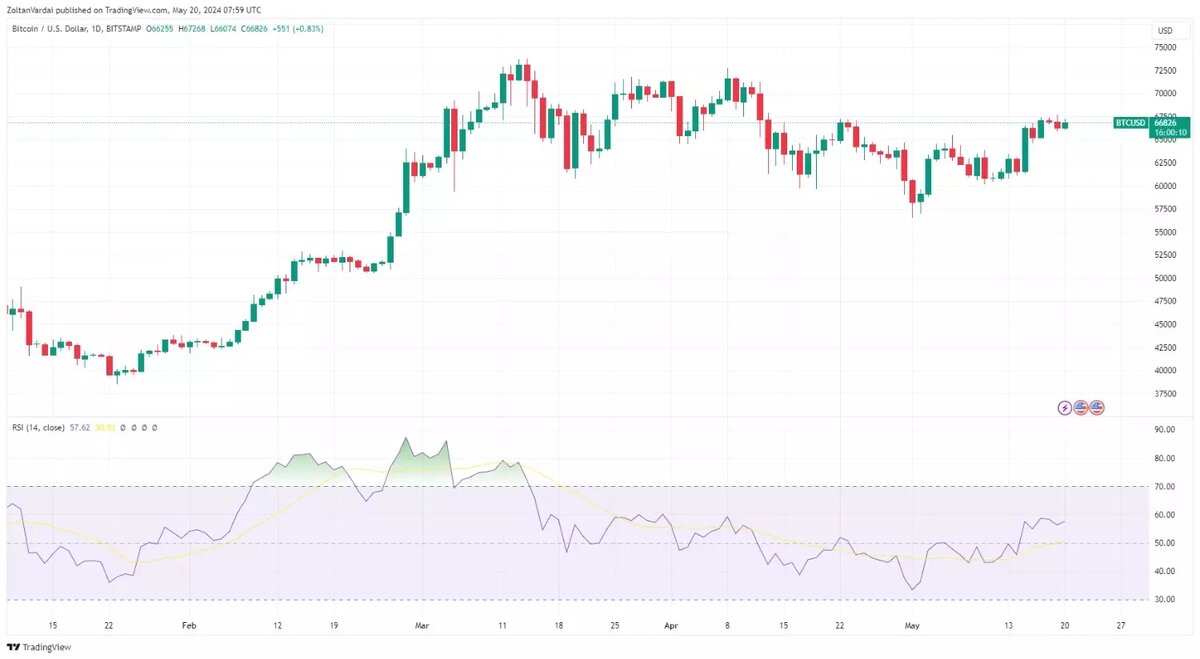     Источник: TradingView