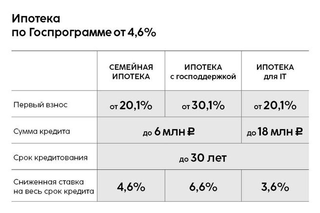 Источник: Синара-Девелопмент