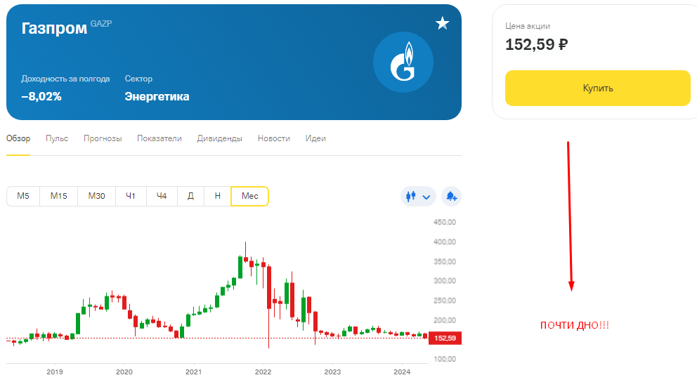 Акция Газпрома