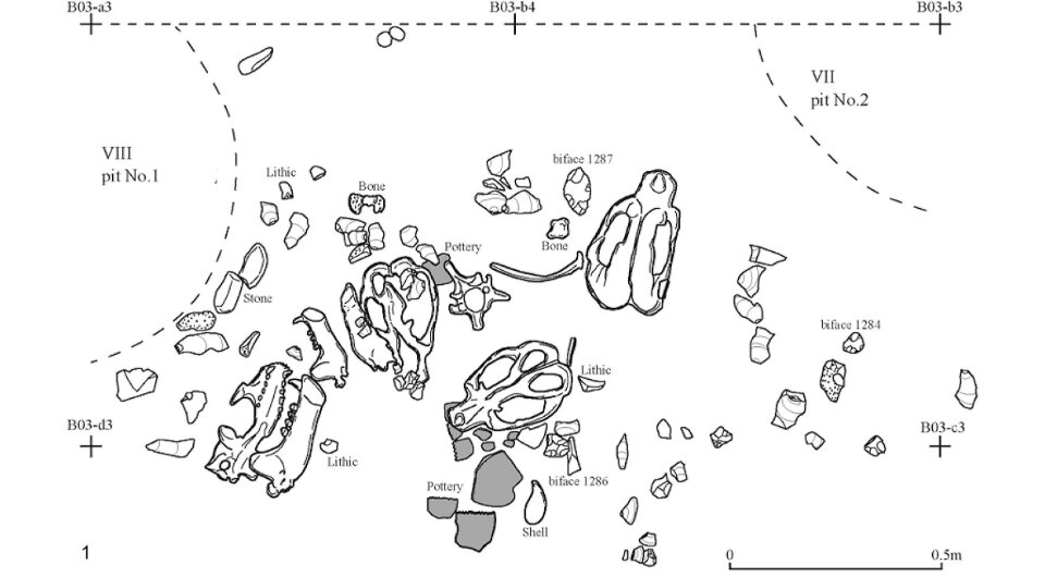   Aleksandr Ulanov and Hirofumi Kato / Journal of Archaeological Science: Reports, 2024