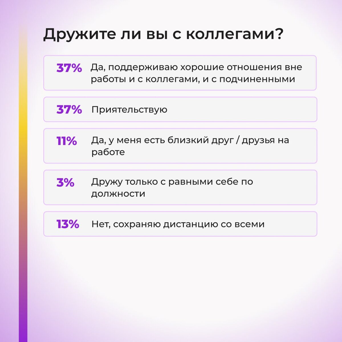 Как корпоративная культура влияет на удовлетворенность сотрудников |  ЛогасофтСПб | Дзен