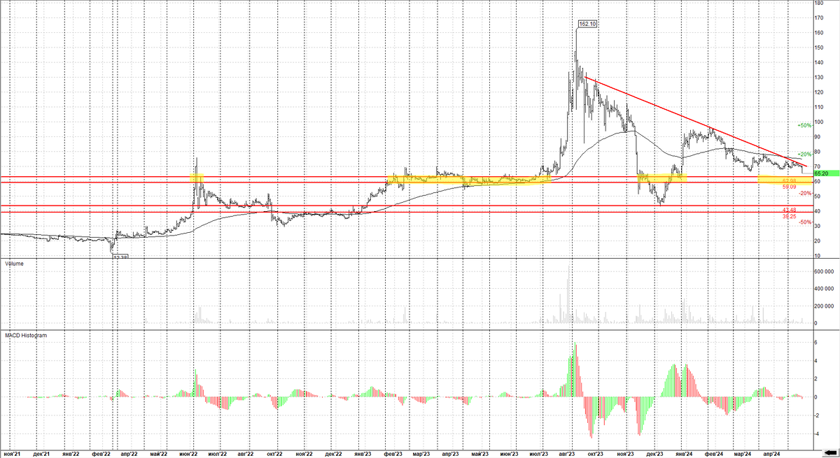 Яковлев - 3 Дневной график.  