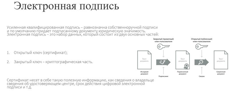 Электронная подпись в Appius-PLM УПСД