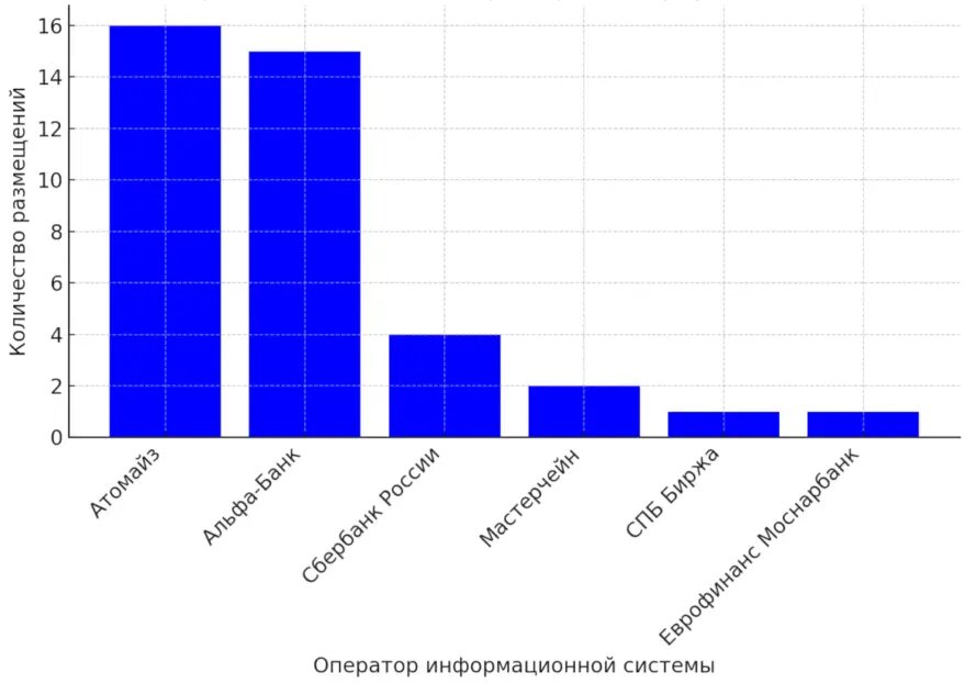 Объем мебельного рынка в россии