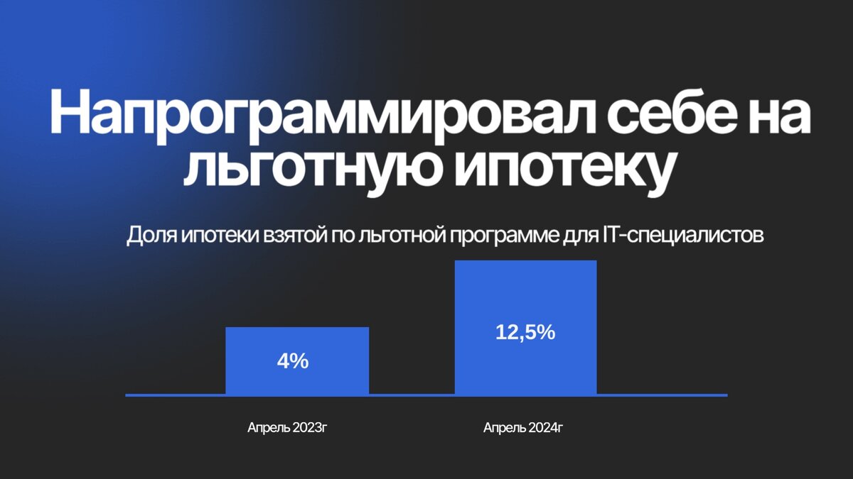 IT-ипотека