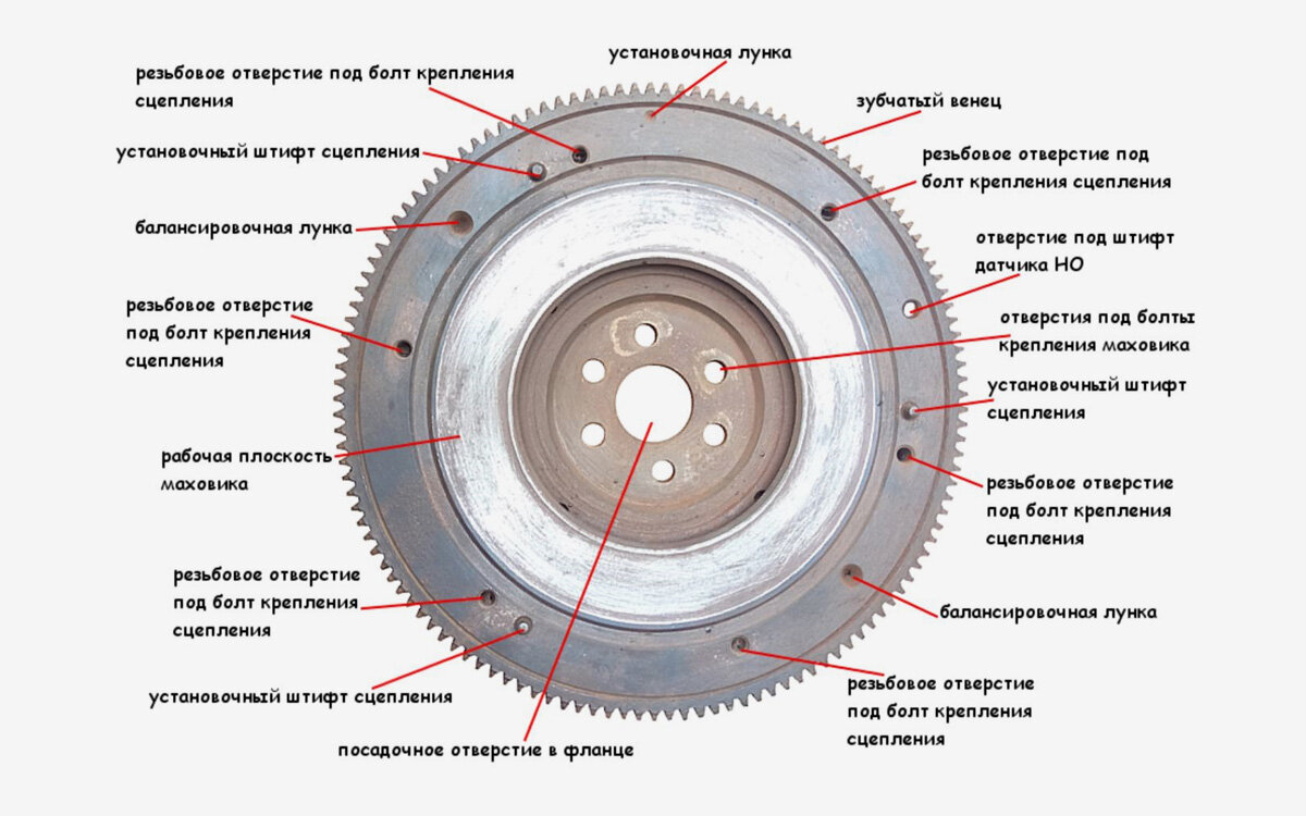    Twokarburators.ru