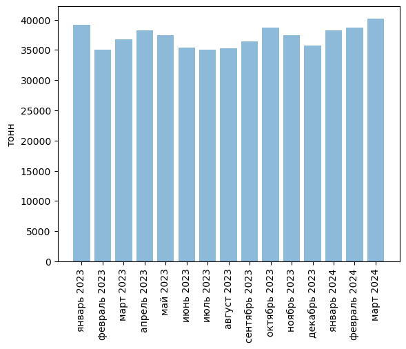 Источники (здесь и далее): Росстат, ФТС, UN Comtrade, расчёты Агроан
