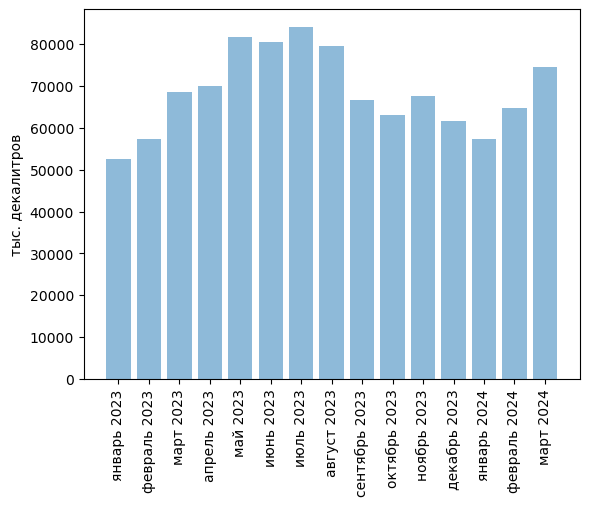 Источники (здесь и далее): Росстат, ФТС, UN Comtrade, расчёты Агроан