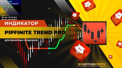 БИНАРНЫЕ ОПЦИОНЫ 2024: PipFinite Trend PRO