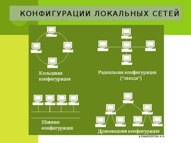 Как называется конфигурация локальной сети схема соединения Как ускорить сайт с помощью правильной конфигурации хостинга. Хостинг здесь Дзен