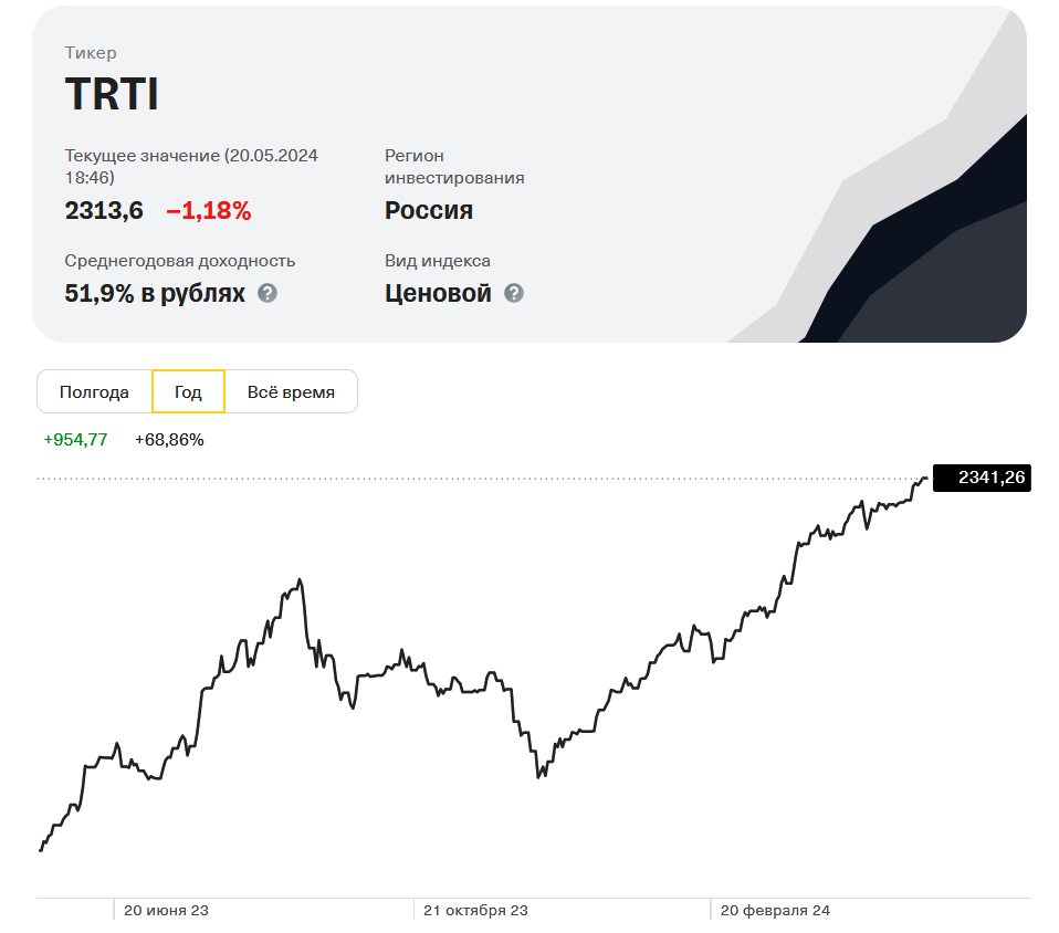 Описание и график индекса TRTI на сайте Тинькофф