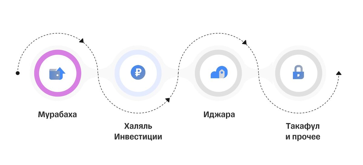 Слайд из презентации Тинькофф Банка