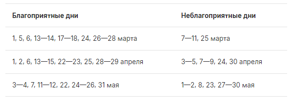 Когда сеять рассаду цветов в апреле 2024