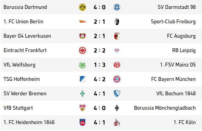 «Бавария» позорно проиграла, «Унион» спасся, «Байер» Неверлузен, а Дортмунд попрощался с Марко Ройсом – все это и многое другое в нашем последнем обзоре от «Бундеслиги.ру» в этом сезоне.