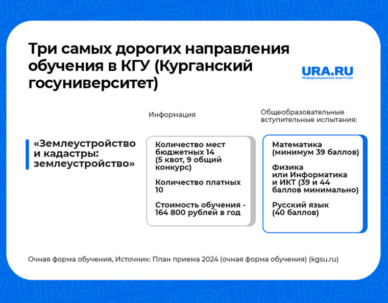 КГУ обновил информацию для абитуриентов