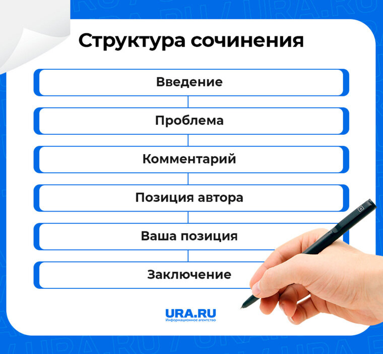 Структура сочинения по русскому языку на ЕГЭ