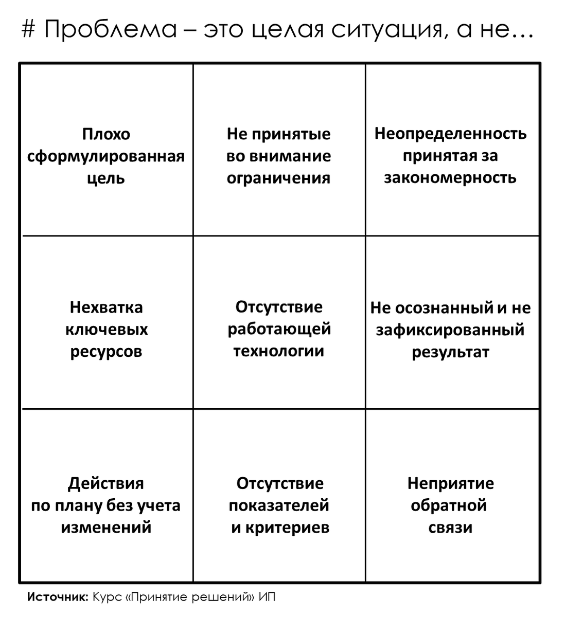 Девять приемов от коучей для работы с проблемой | Гипермышление | Дзен