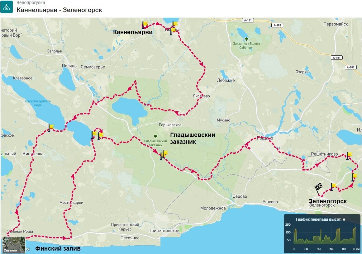 Схема маршрута с отметками основных достопримечательностей.
