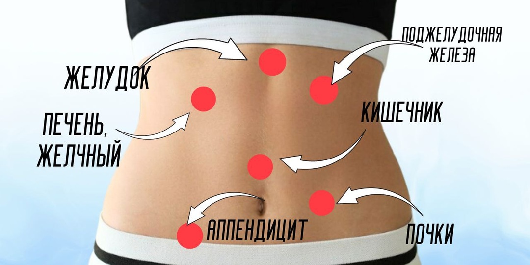 9 видов боли в животе: карта подскажет, что является причиной боли