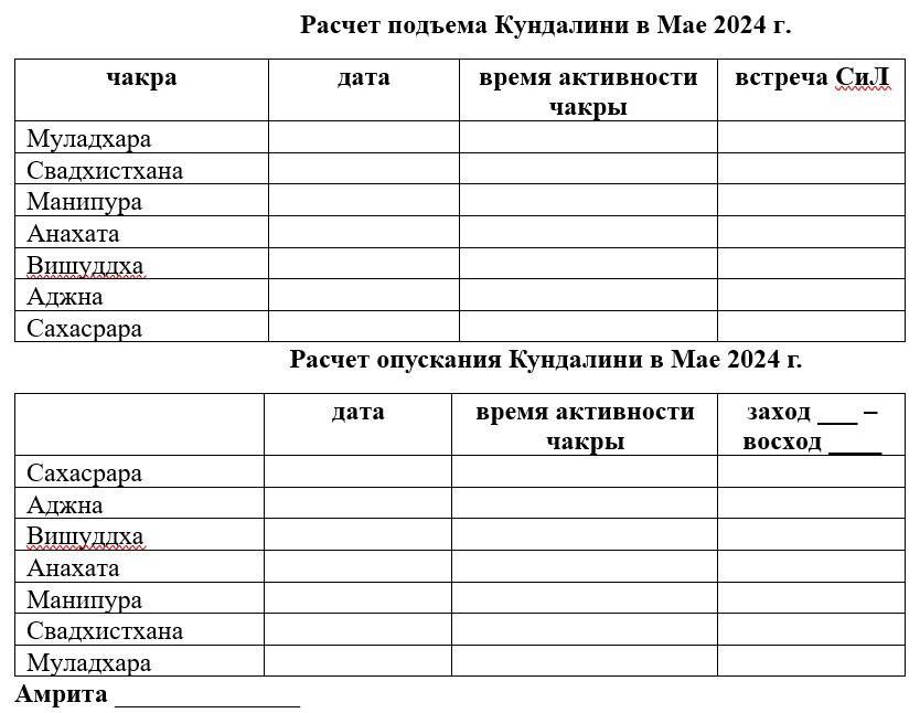 Пример расчета времени практики Хатха йоги. Та часть, которая требует знания астрономии и математики. Когда в древних трактатах йога упоминается, как наука йоги, это не красивая метафора, а буквальное значение. В остальном достаточно просто знаний.