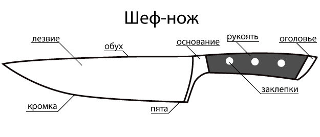 Ножи - всё о ножах: Чертежи ножей