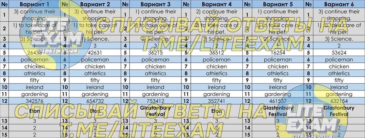 Экзамен right тренировочный вариант