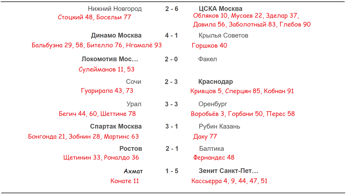 Футбол. Чемпионат России. Межсезонье. Часть 2 - ЯПлакалъ