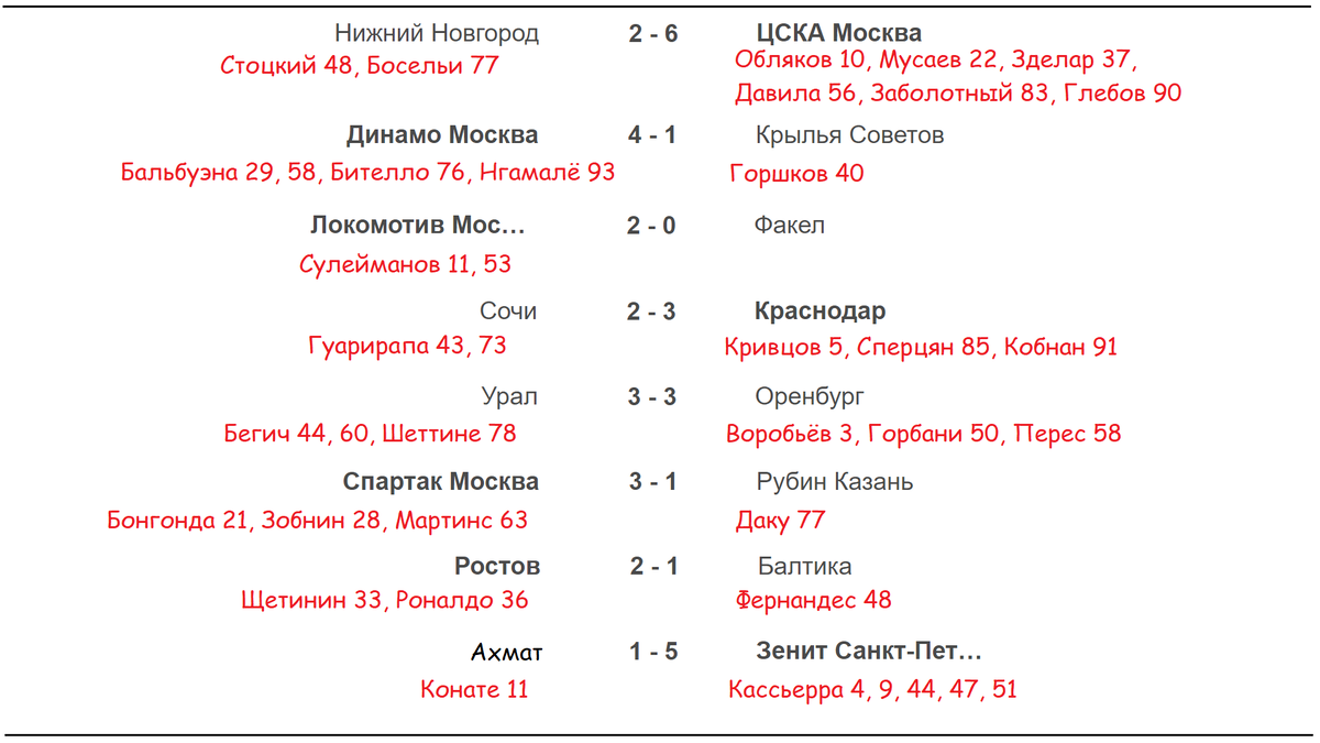 Футбол. Чемпионат России. РПЛ. 29 тур. Кто вылетел, кто повысился?  Результаты. Таблица. Расписание. | Алекс Спортивный * Футбол | Дзен