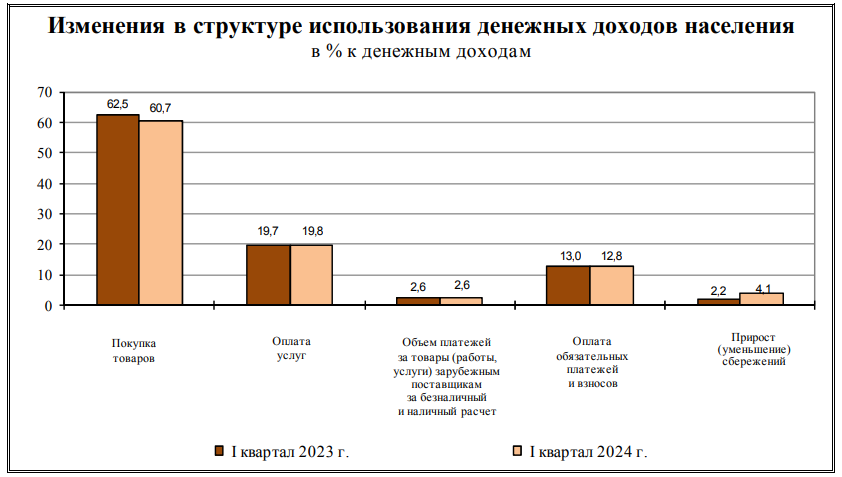 Сегодня в выпуске:  — Золото туземунит — Медь туземунит — Поставки СПГ в Китай туземунят — Самые популярные смартфоны Доброе утро, всем привет!Начнём с сегодня с хорошего.-3
