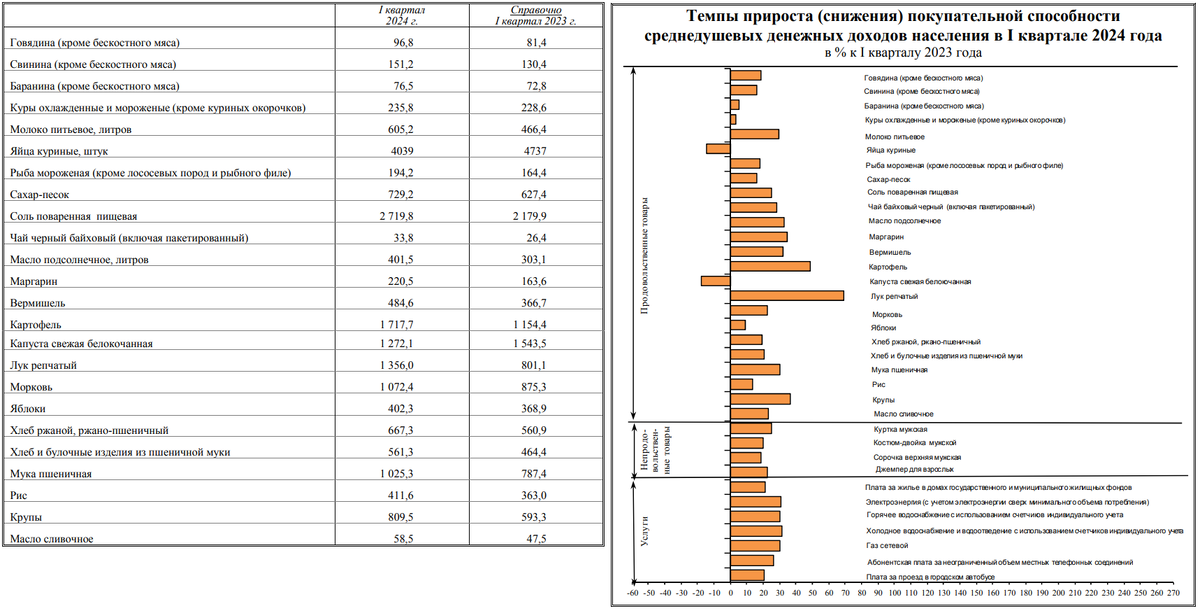 Сегодня в выпуске:  — Золото туземунит — Медь туземунит — Поставки СПГ в Китай туземунят — Самые популярные смартфоны Доброе утро, всем привет!Начнём с сегодня с хорошего.-4