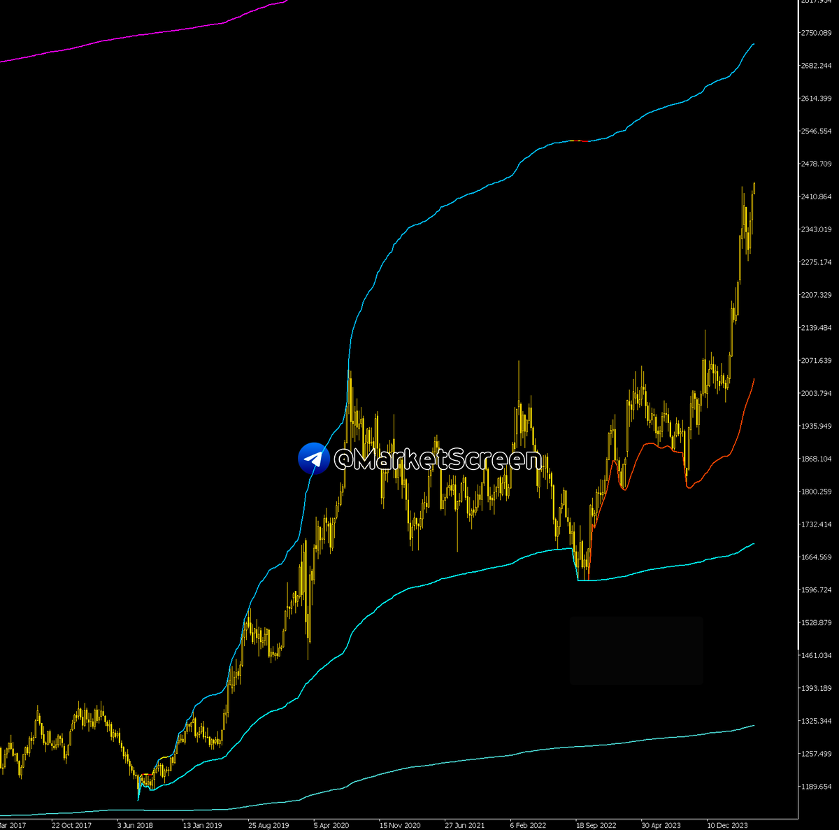 Сегодня в выпуске:  — Золото туземунит — Медь туземунит — Поставки СПГ в Китай туземунят — Самые популярные смартфоны Доброе утро, всем привет!Начнём с сегодня с хорошего.-5
