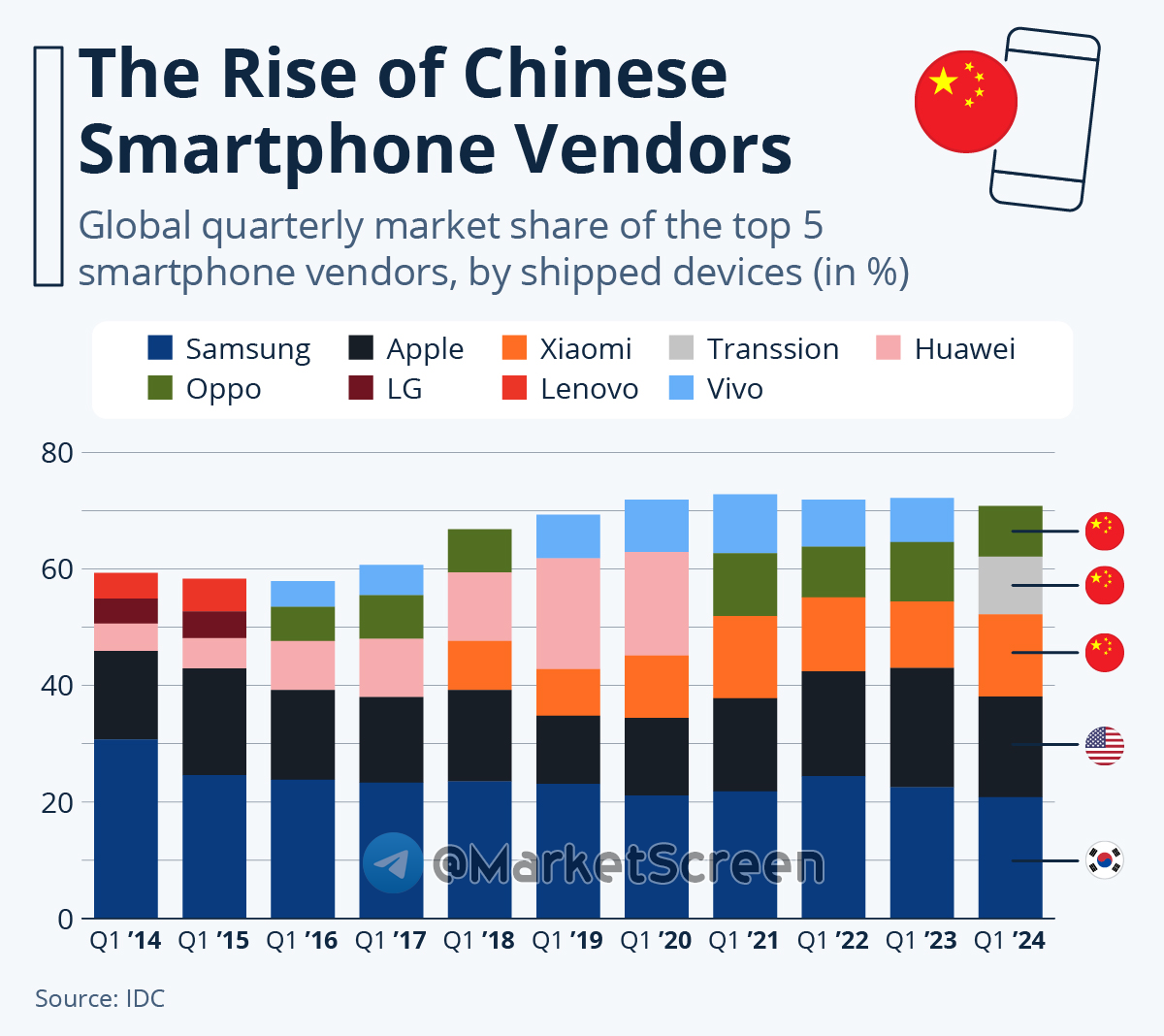 Сегодня в выпуске:  — Золото туземунит — Медь туземунит — Поставки СПГ в Китай туземунят — Самые популярные смартфоны Доброе утро, всем привет!Начнём с сегодня с хорошего.-6