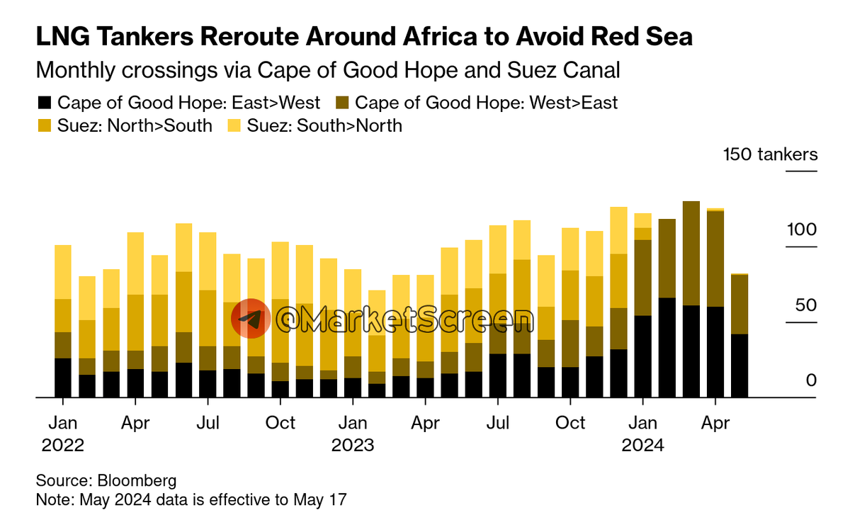 Сегодня в выпуске:  — Золото туземунит — Медь туземунит — Поставки СПГ в Китай туземунят — Самые популярные смартфоны Доброе утро, всем привет!Начнём с сегодня с хорошего.-12