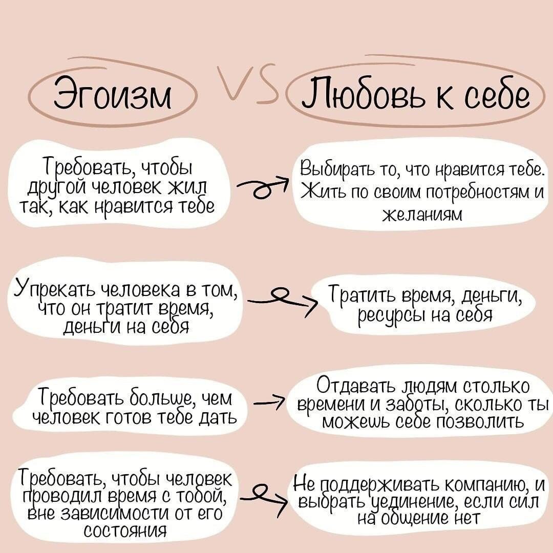 Кстати на этой картинке показан иррациональный эгоизм. То есть эгоизм в ущерб другим. Здесь также в некоторых моментах можно разглядеть абъюзивное отношение.