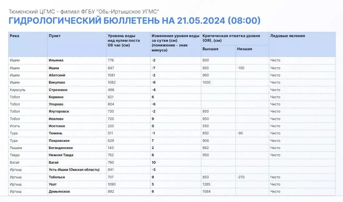     Источник: Информационный центр правительства Тюменской области