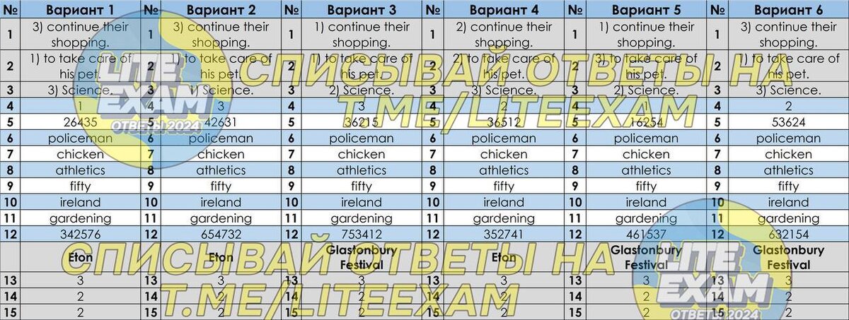 Английский язык открытый вариант егэ