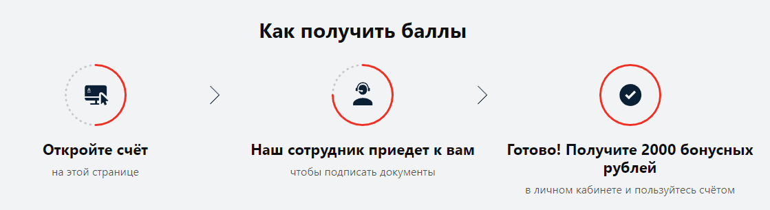 Бонусы от Альфы
