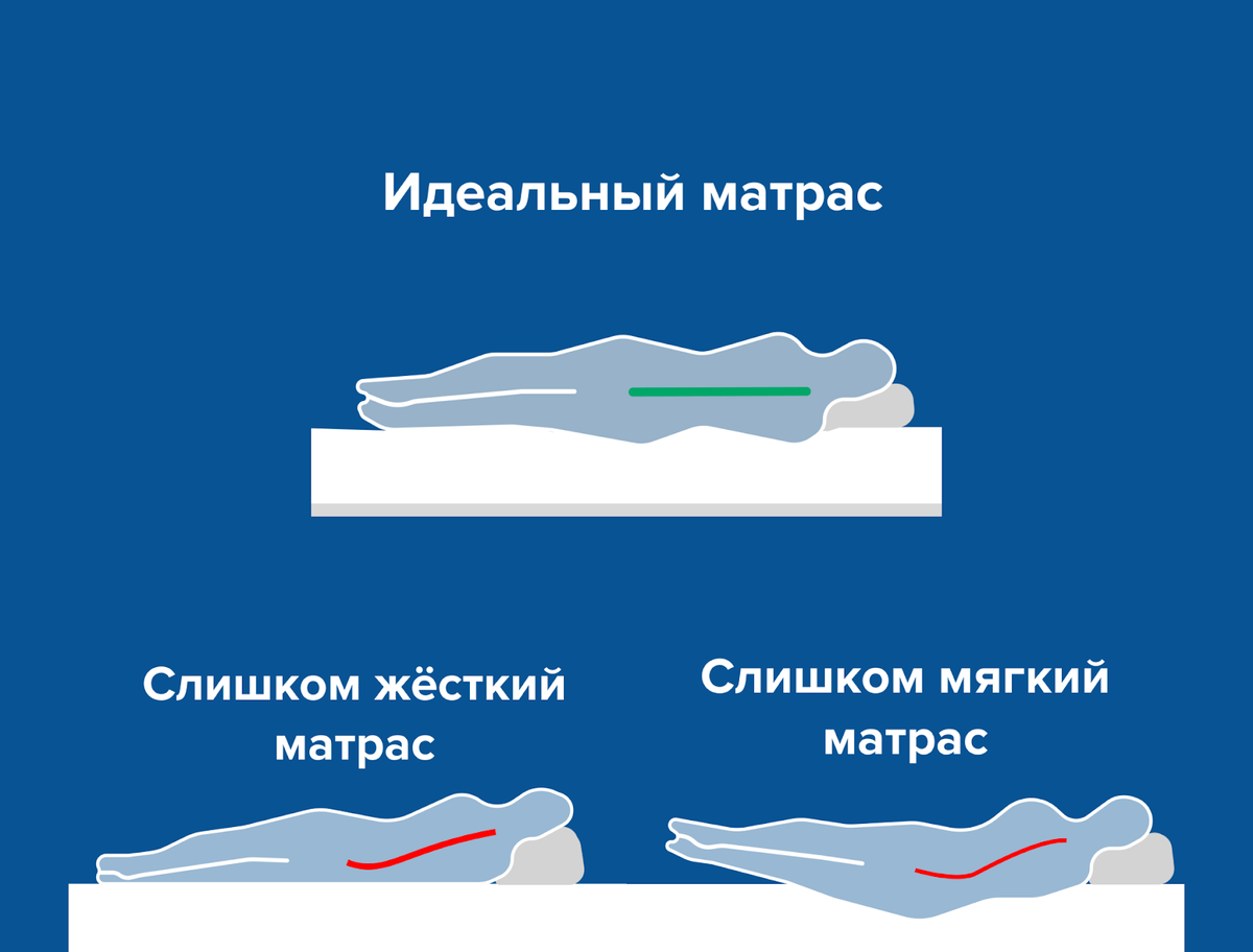 Чем футон отличается от матраса