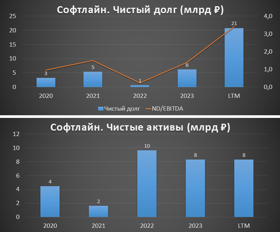 По данным за январь февраль