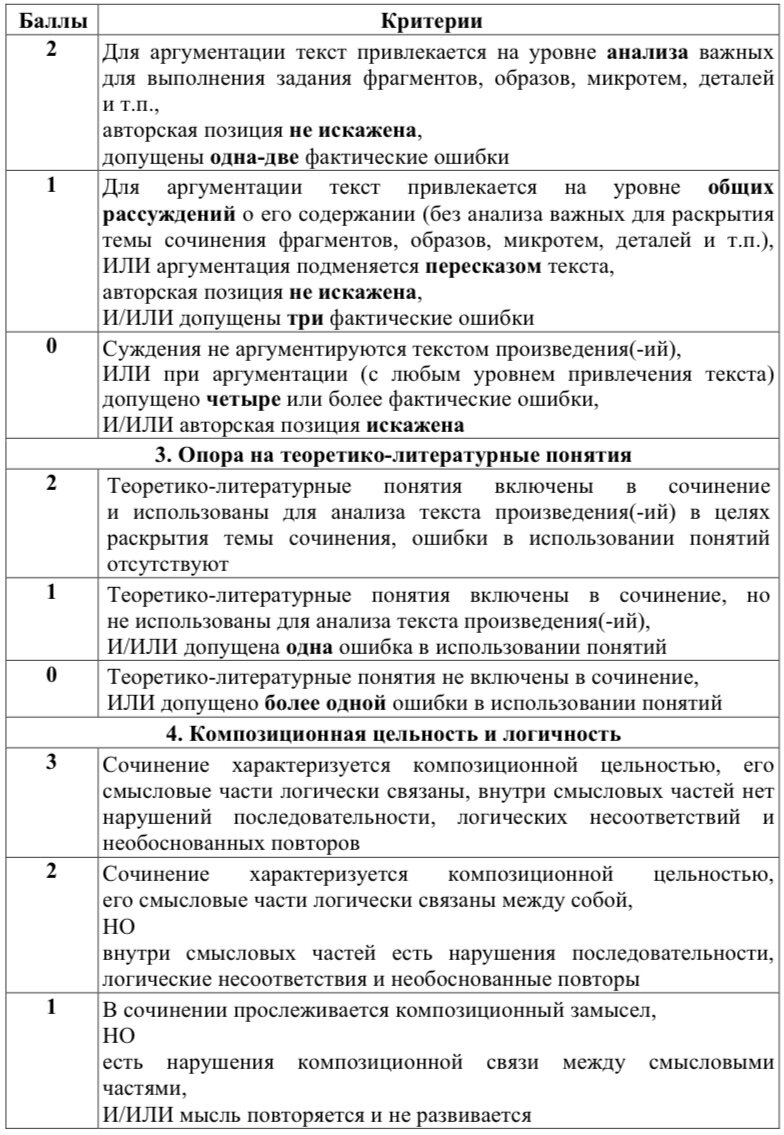 Структура сочинения 5 ОГЭ по литературе на максимум | ОГЭ ЕГЭ Литература |  Алина Гуманитарий | Дзен