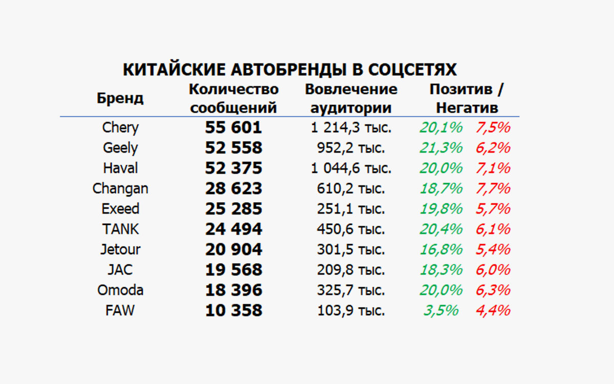 Аналитики назвали самые популярные китайские автобренды в медиа | РБК  Autonews | Дзен