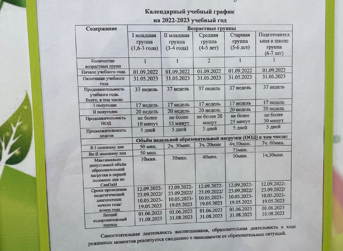 Сходила в садик: впечатления и что решили/Опять неразбериха в детской  поликлинике | Насыровы+1 | Дзен