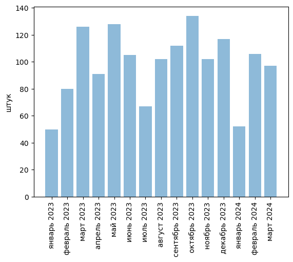 Источники (здесь и далее): Росстат, ФТС, UN Comtrade, расчёты Агроан