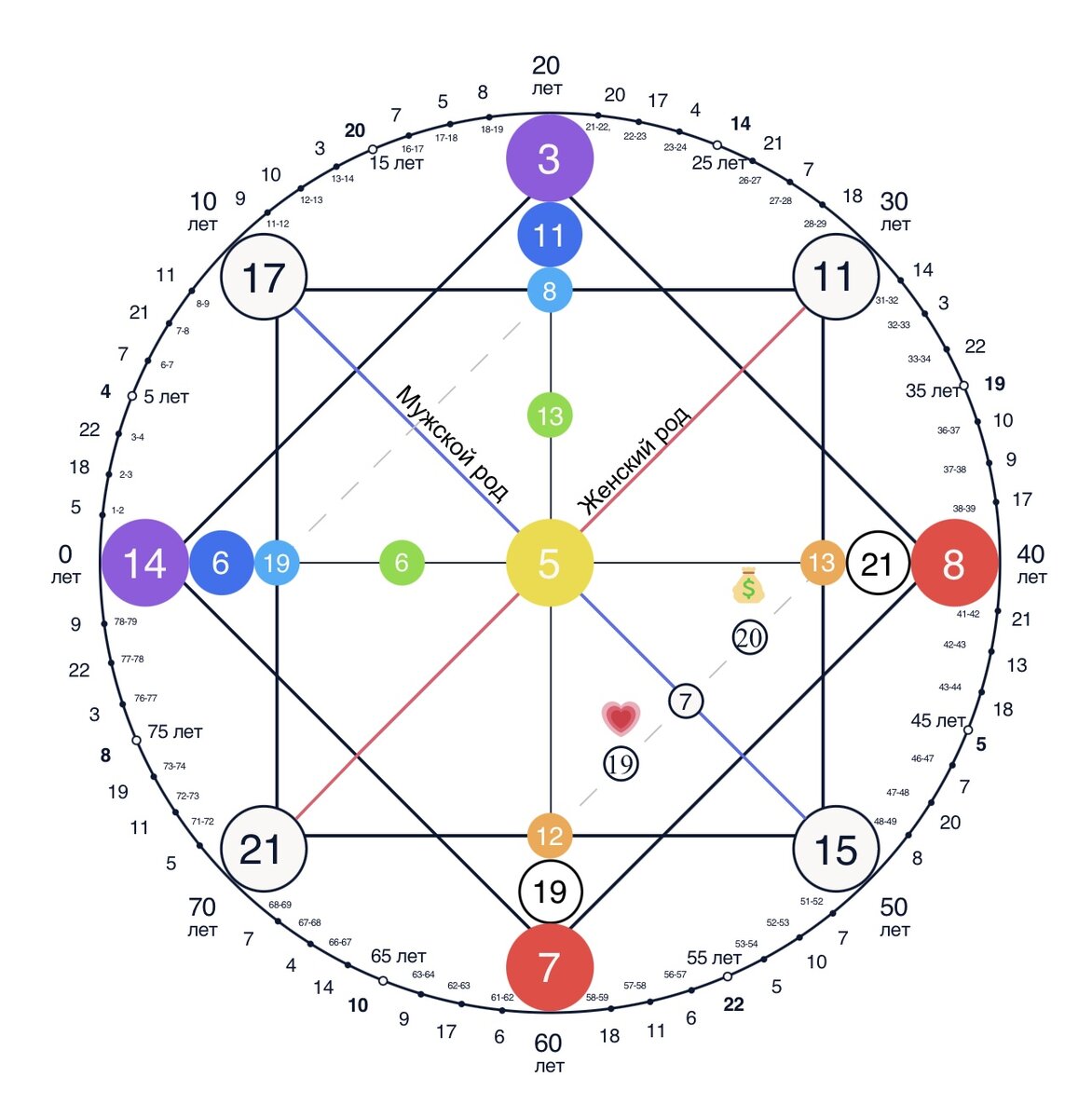 Матрица Субдьбы Павла Воли