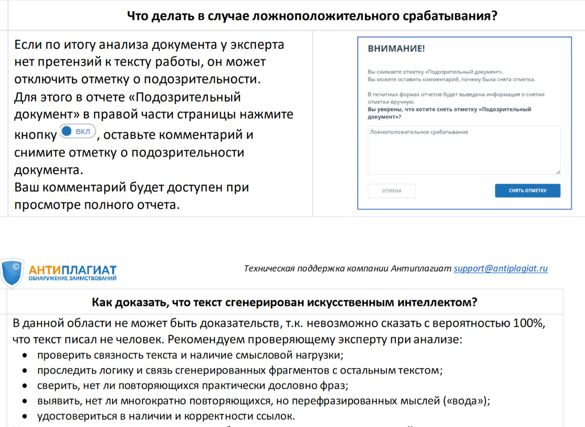 Антиплагиат определяет текст написанный человеком, как сгенерированный! |  Студентам скучно не бывает! | Дзен