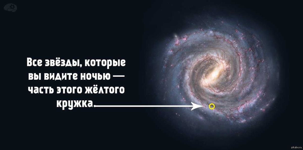 Млечный Путь/открытые источники