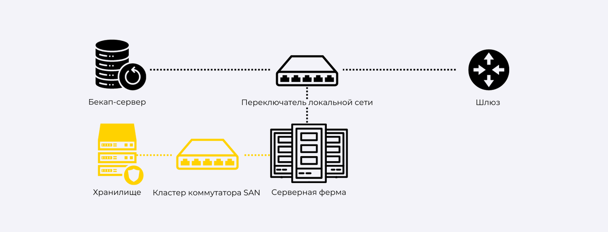 Рисунок 1. Физическая схема построения облака